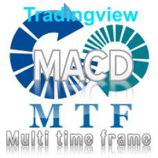 Multi time frame (MTF) MACD indicator for TradingView
